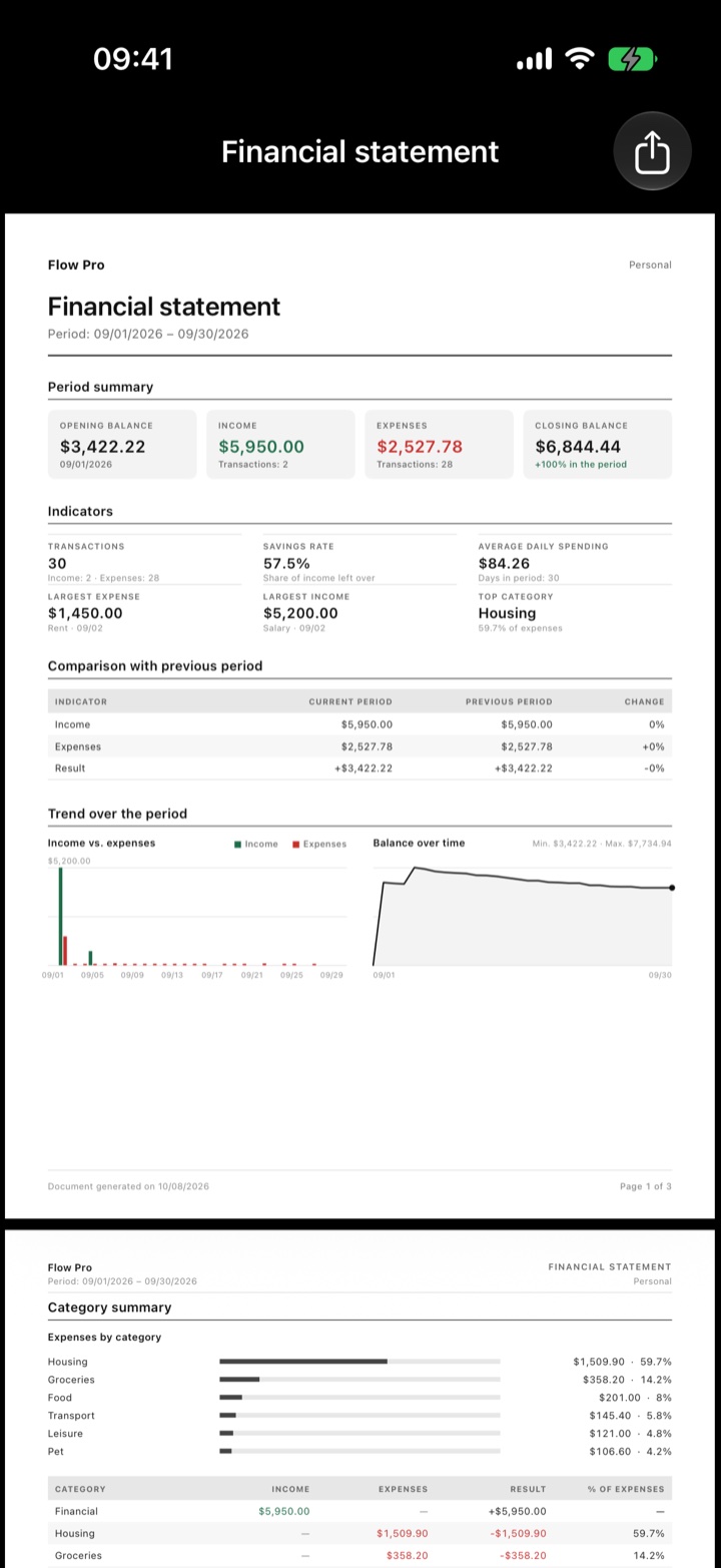 Financial statement PDF generated by Flow Pro, with summary, indicators and charts