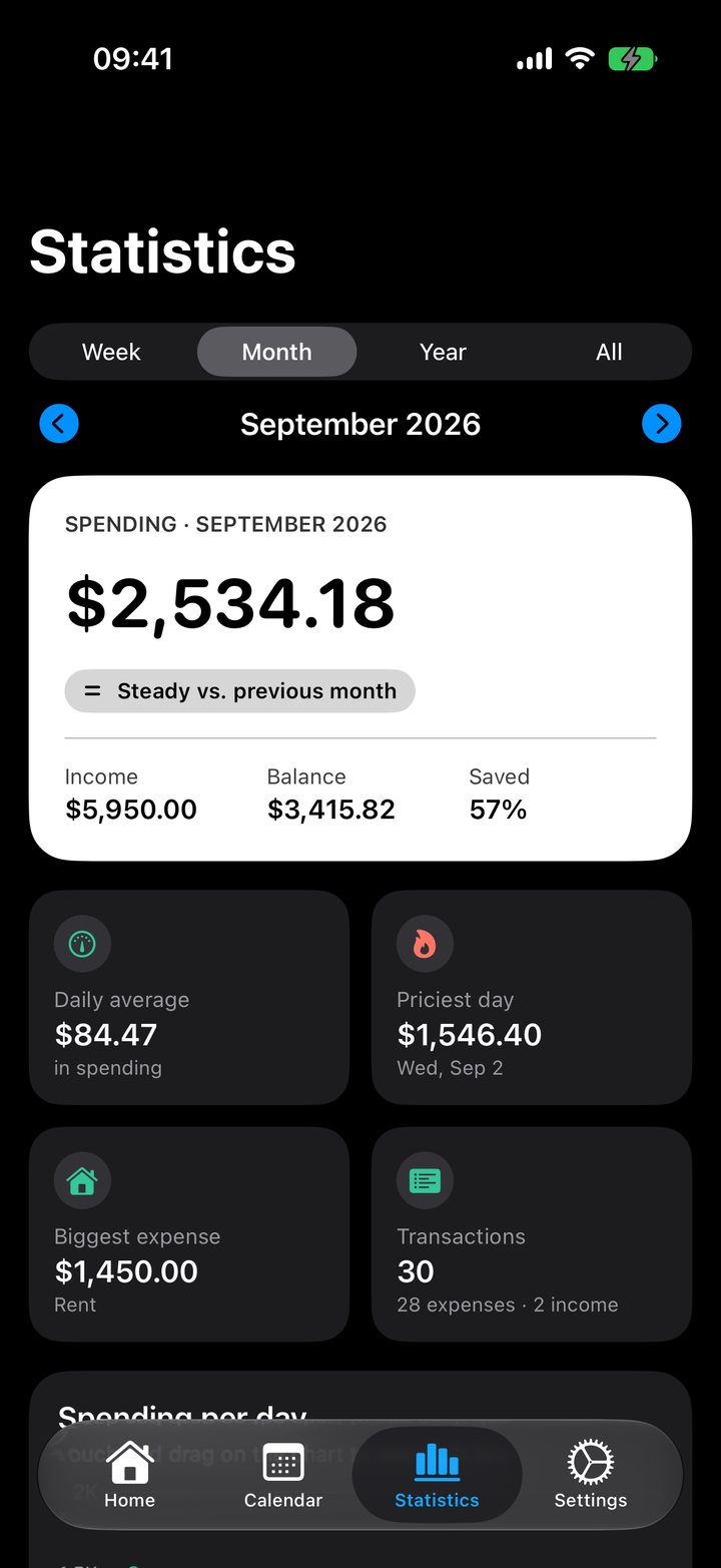 Flow Pro Statistics screen with the month summary