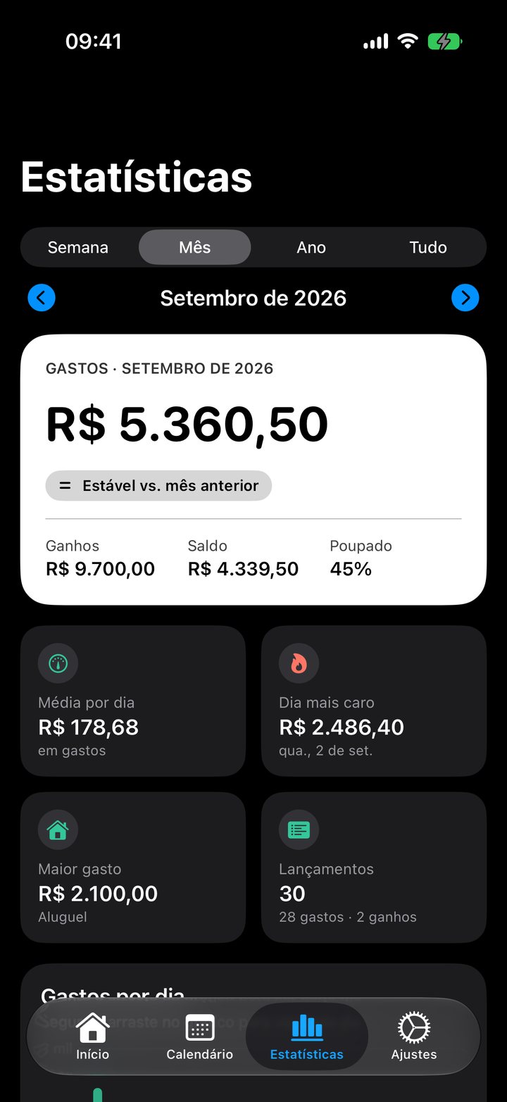 Tela Estatísticas do Flow Pro com o resumo do mês